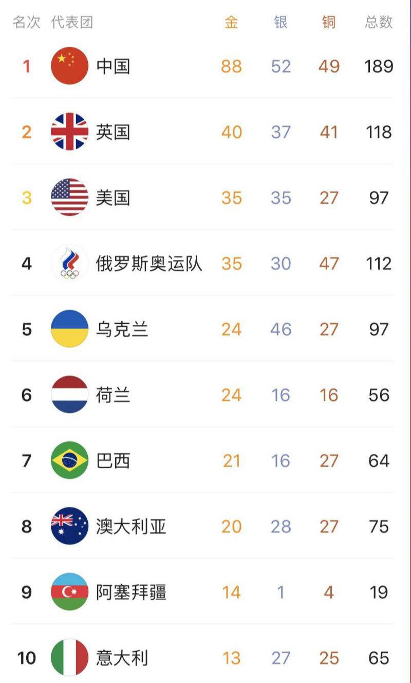 中国金牌2021，2021东京奥运会名单