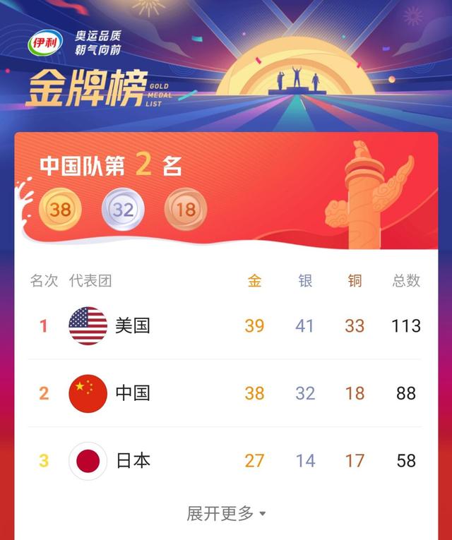 东京奥运会中国金牌榜，2022东京奥运会中国金牌榜