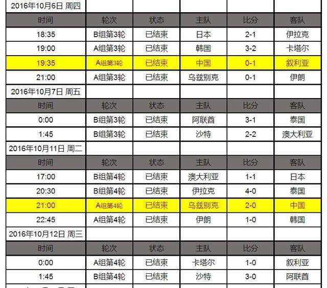国足赛程表，国足赛程表中国对越南回放