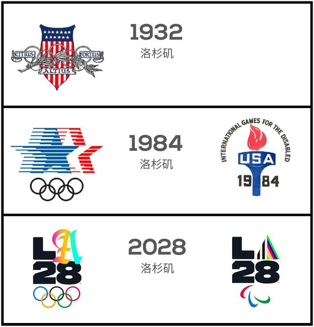 2028年奥运会（2028年奥运会举办城市,2028年奥运会举办城市）