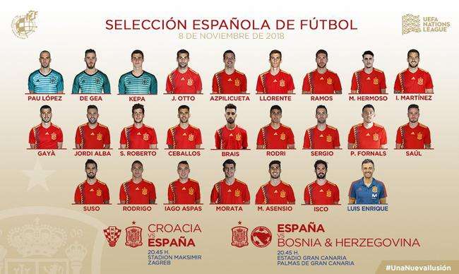 2010世界杯西班牙队阵容名单，2010世界杯西班牙阵容23人大名单