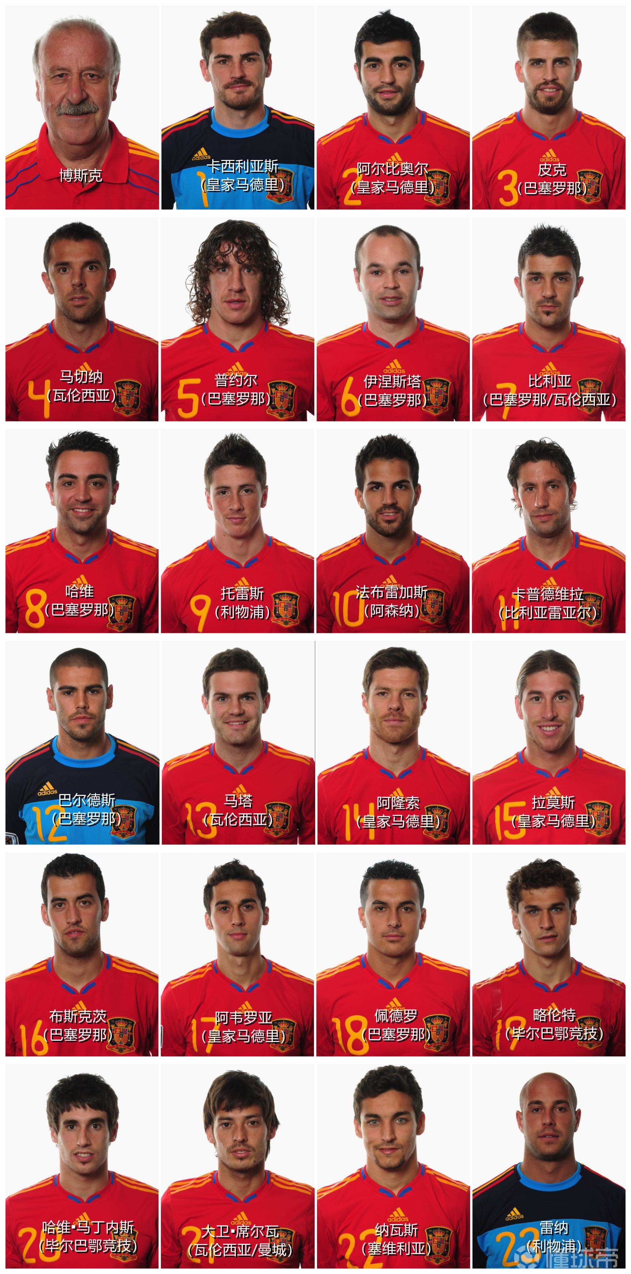 2010世界杯西班牙队阵容名单，2010世界杯西班牙阵容23人大名单